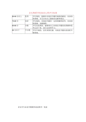 音乐舞蹈学院阅读心得评分标准.docx