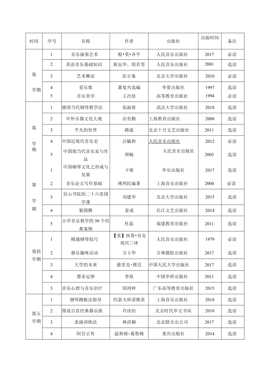 音乐舞蹈学院阅读心得评分标准.docx_第2页