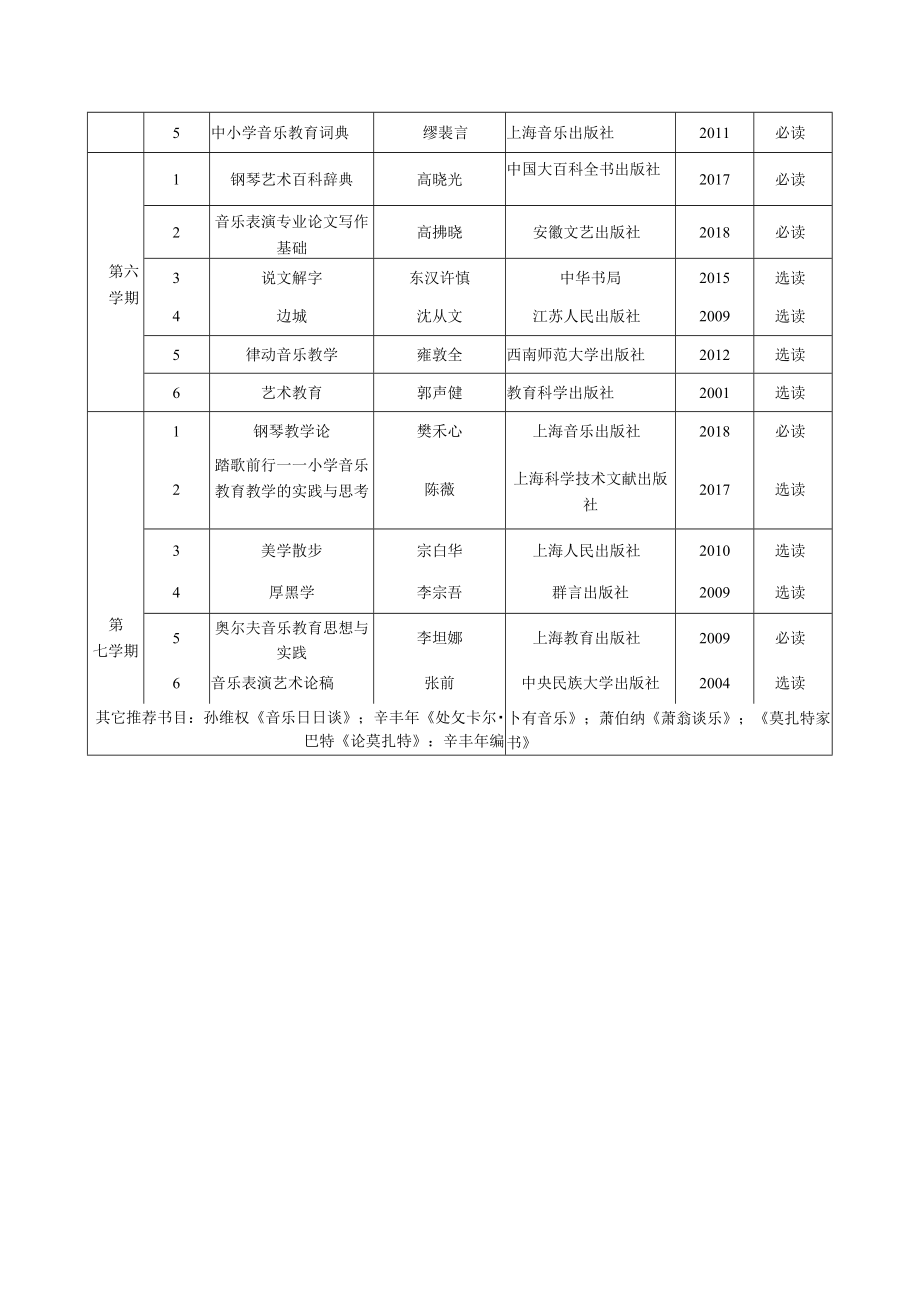 音乐舞蹈学院阅读心得评分标准.docx_第3页