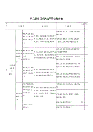 试点养殖场减抗效果评价打分表.docx