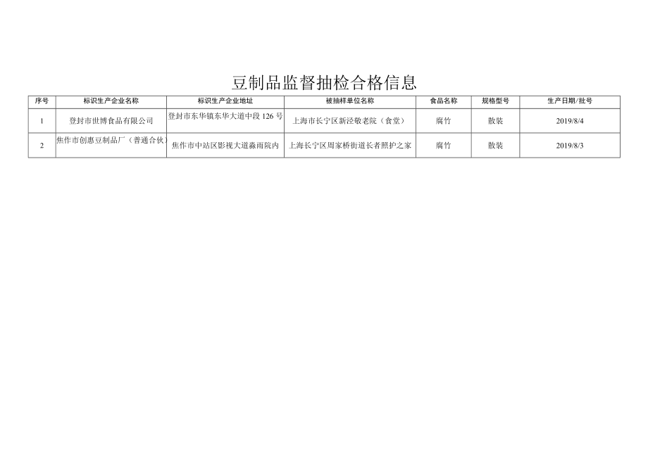 豆制品监督抽检信息.docx_第2页