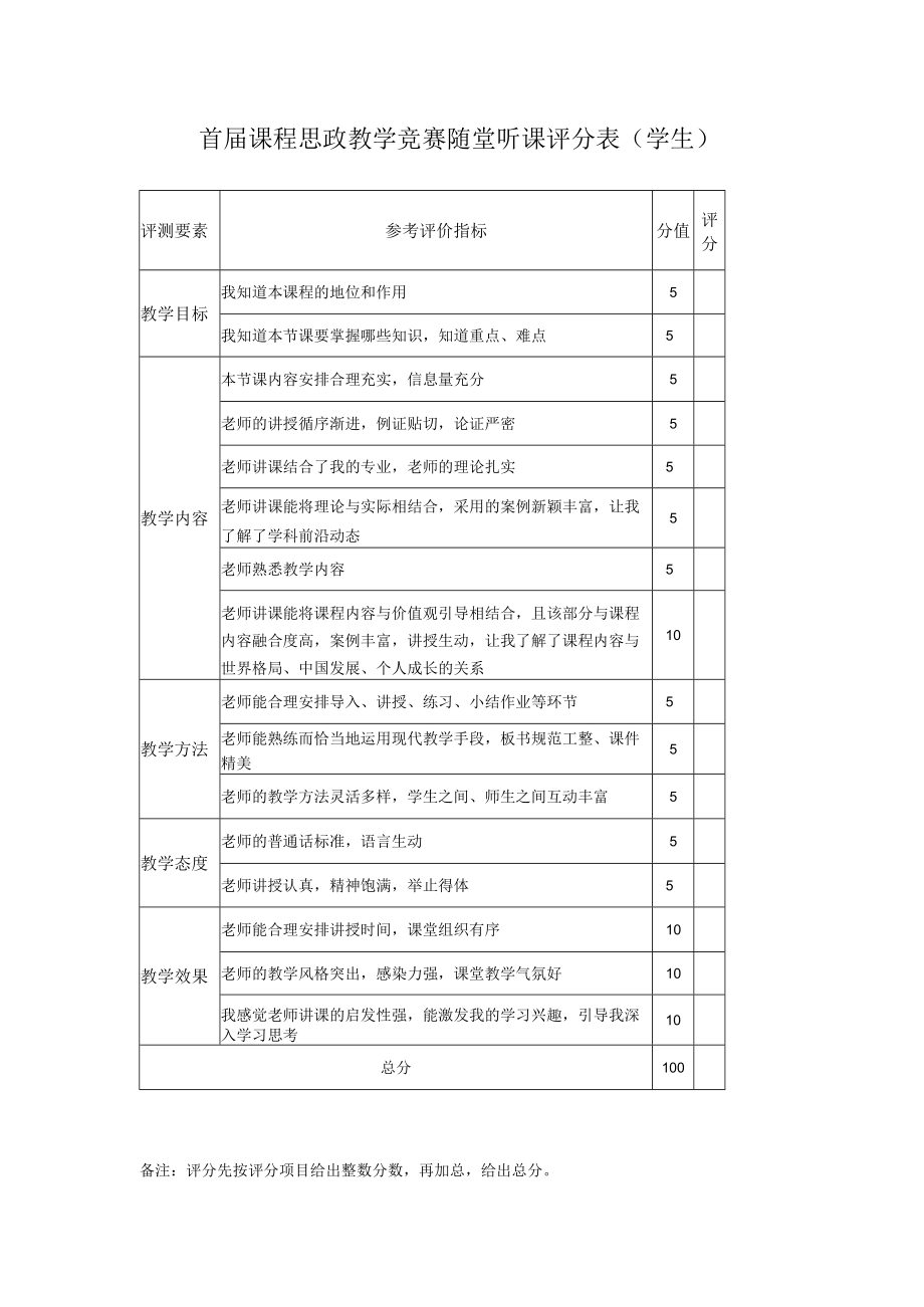 首届课程思政教学竞赛随堂听课评分表学生.docx_第1页