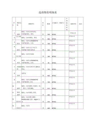 选商物资明细表.docx