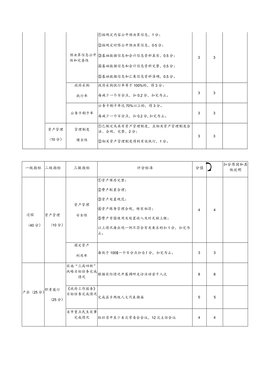 部门整体支出绩效评价评分表.docx_第2页