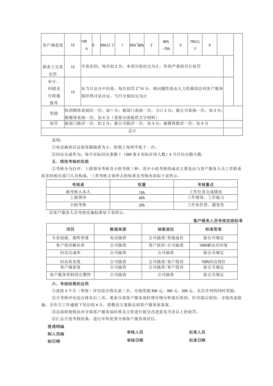 客户服务人员KPI绩效量化考核方案.docx_第2页