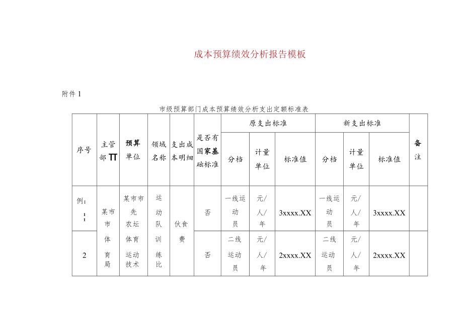 成本预算绩效分析报告模板.docx_第1页