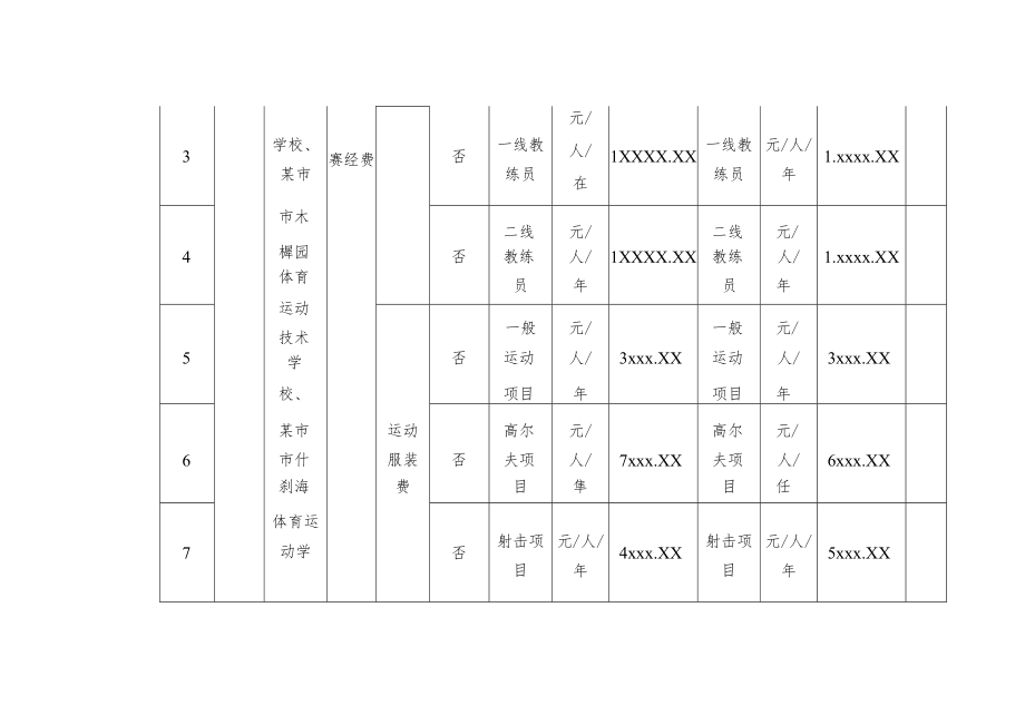 成本预算绩效分析报告模板.docx_第2页