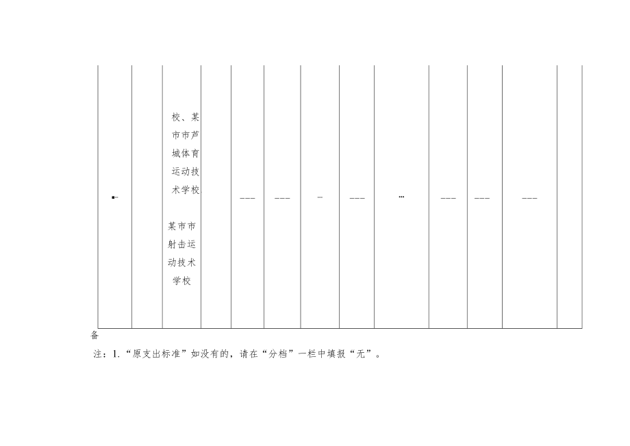 成本预算绩效分析报告模板.docx_第3页