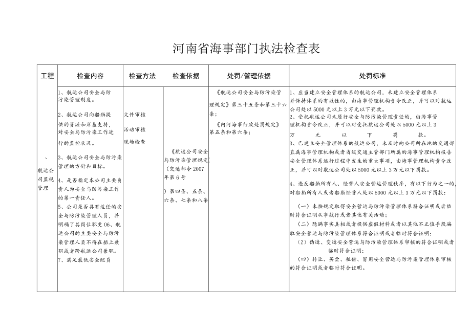 河南省海事部门执法检查表.docx_第1页