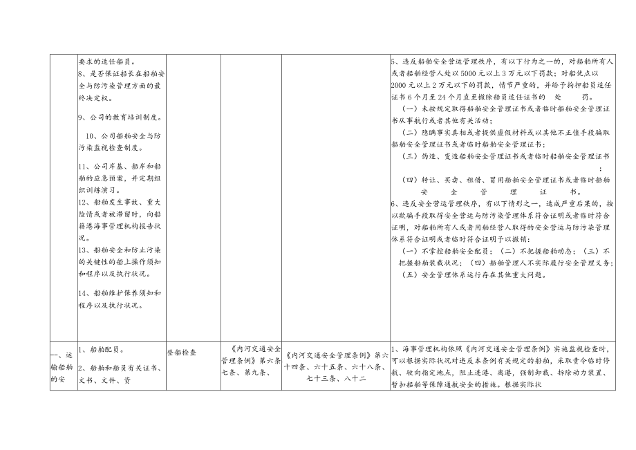 河南省海事部门执法检查表.docx_第2页