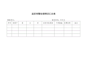 返贫预警处理情况汇总表.docx