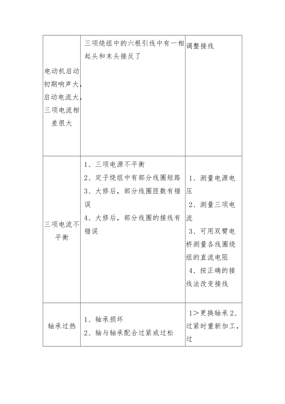 机械设备电机常见故障及排除方法.docx_第2页