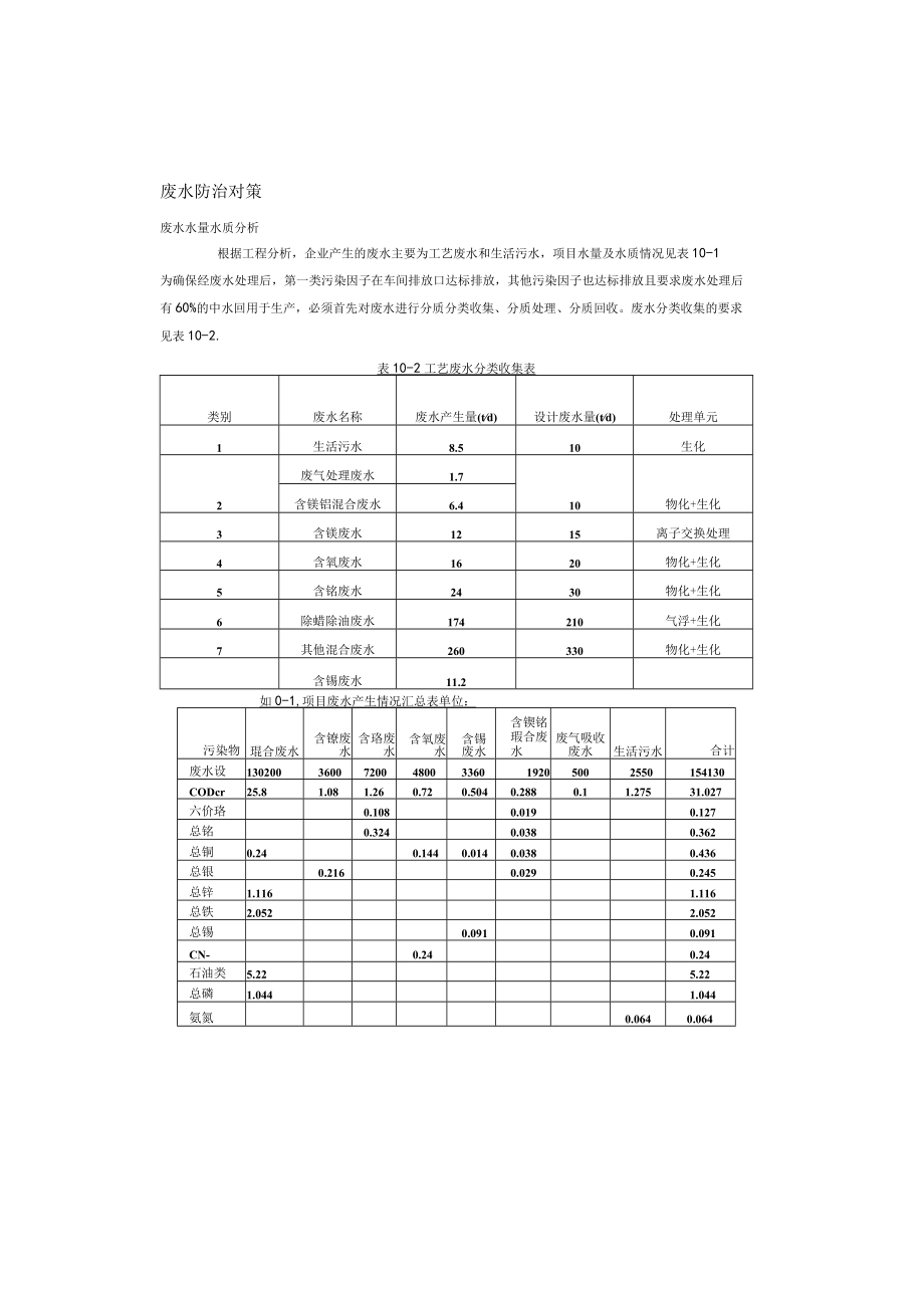 废水废气固废处理方案0001.docx_第1页