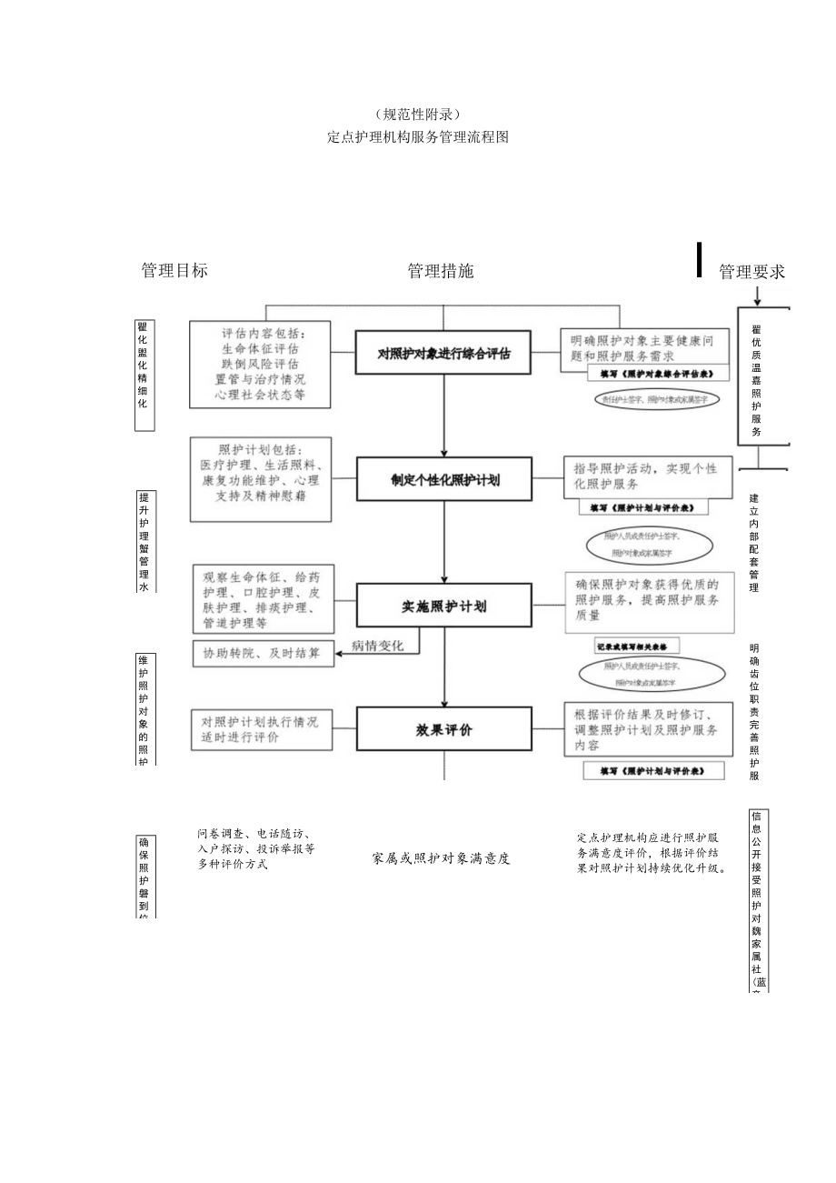 定点护理机构服务管理流程图.docx_第1页