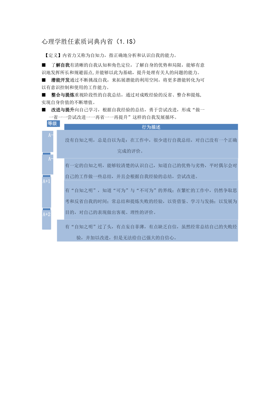 心理学胜任素质词典内省（LIS）行为描述..docx_第1页