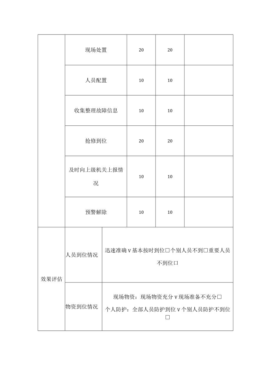 学校聚集性疫情演练评估表.docx_第3页