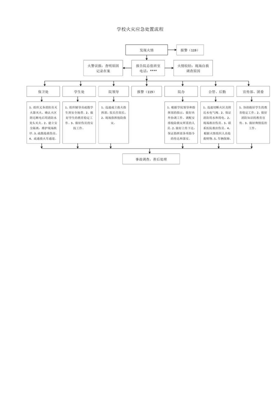 学校火灾应急处置流程.docx_第1页