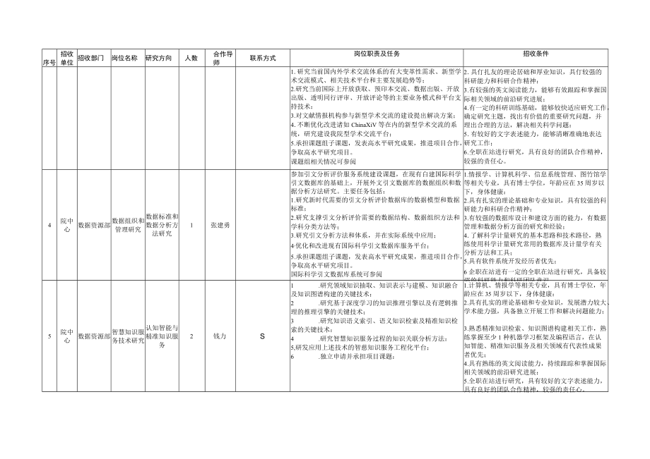 文献情报中心科研助理岗位招收需求表表一特别研究助理.docx_第2页