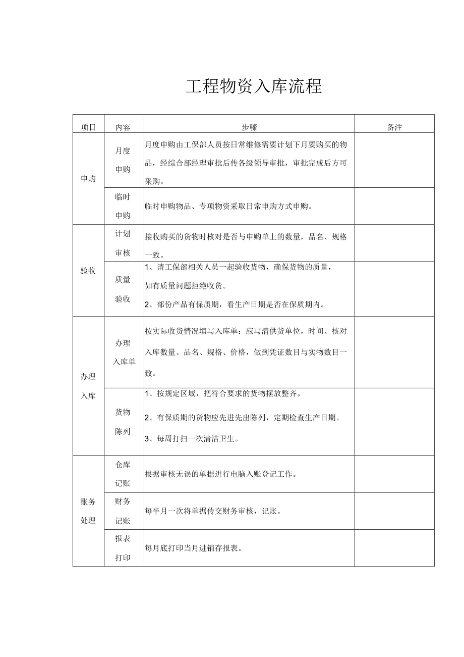 财务管理-工程物资入库管理.docx_第1页