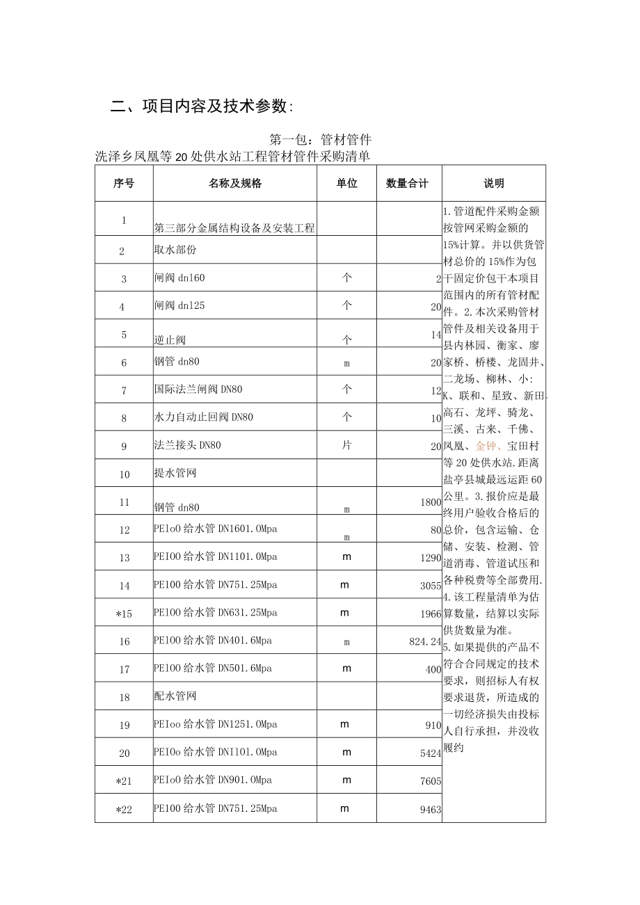 项目内容及技术参数 - 副本.docx_第1页