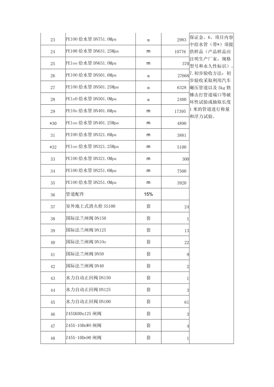 项目内容及技术参数 - 副本.docx_第2页