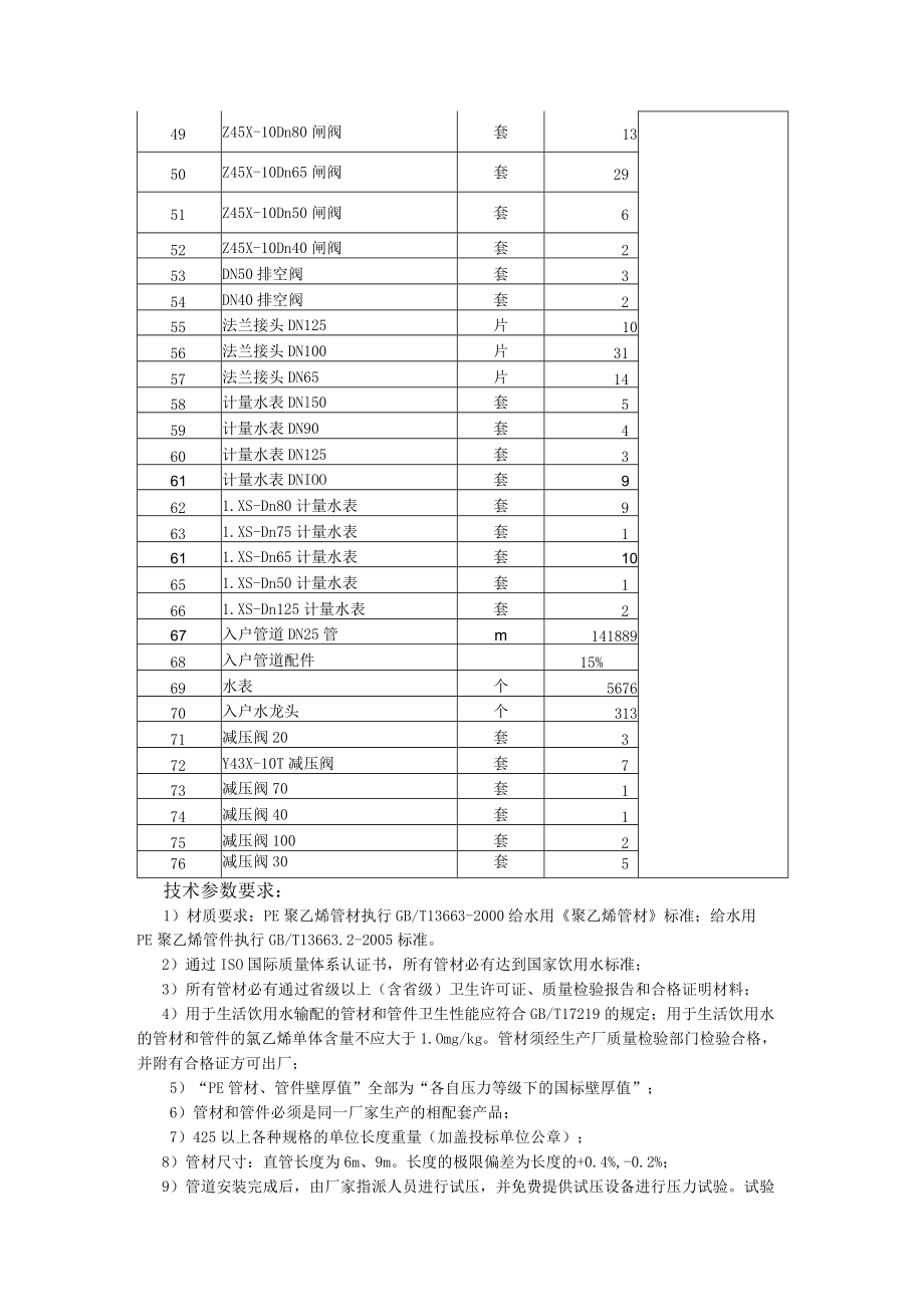 项目内容及技术参数 - 副本.docx_第3页