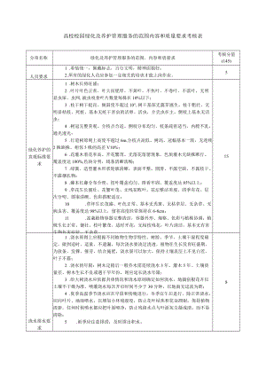 高校校园绿化及养护管理服务的范围内容和质量要求考核表.docx