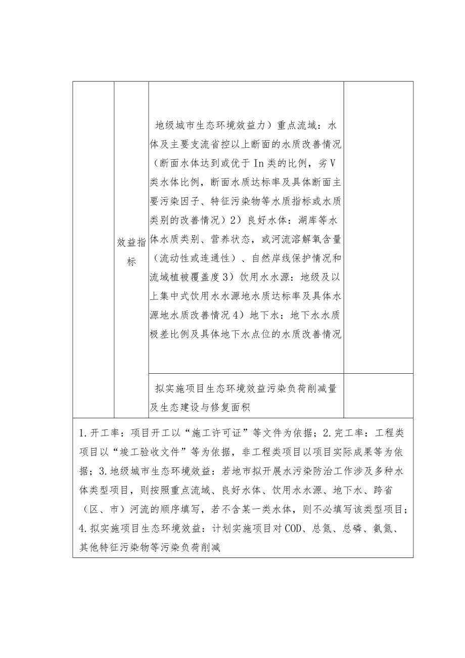 水污染防治专项绩效目标申报表及指标体系.docx_第2页