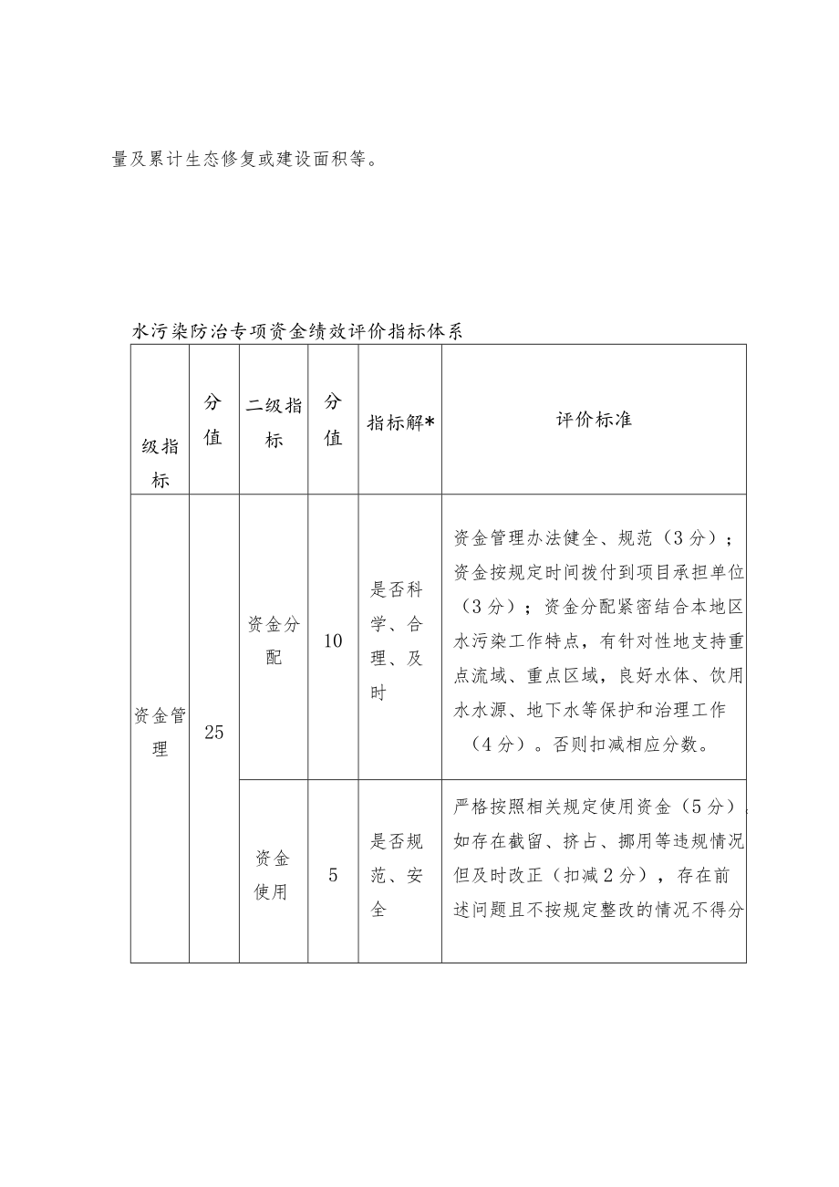 水污染防治专项绩效目标申报表及指标体系.docx_第3页