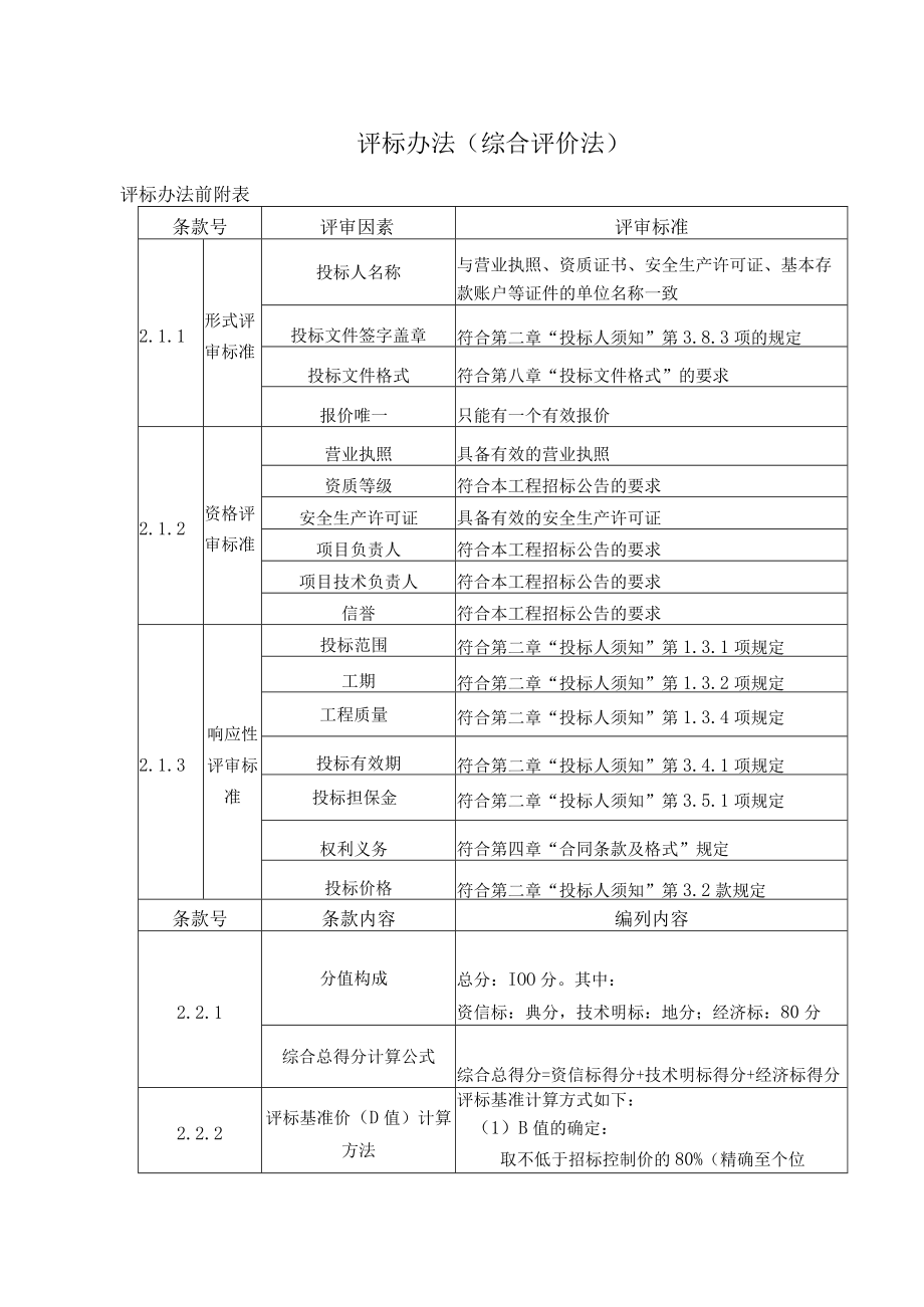 评标办法综合评价法.docx_第1页