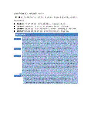 心理学胜任素质词典自律（DSP）行为描述.docx