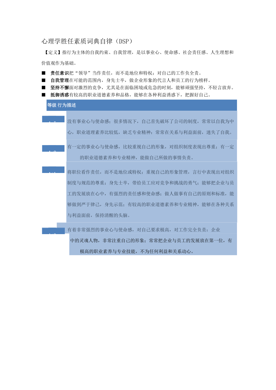 心理学胜任素质词典自律（DSP）行为描述.docx_第1页