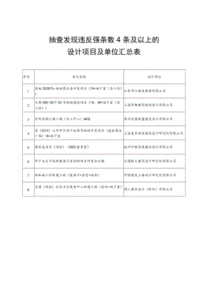 抽查发现违反强条数4条及以上的设计项目及单位汇总表.docx