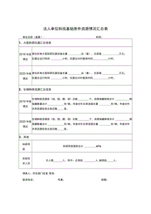 法人单位科技基础条件资源情况汇总表.docx