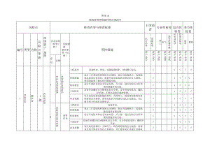 隐患排查附录A--（化水车间）.docx