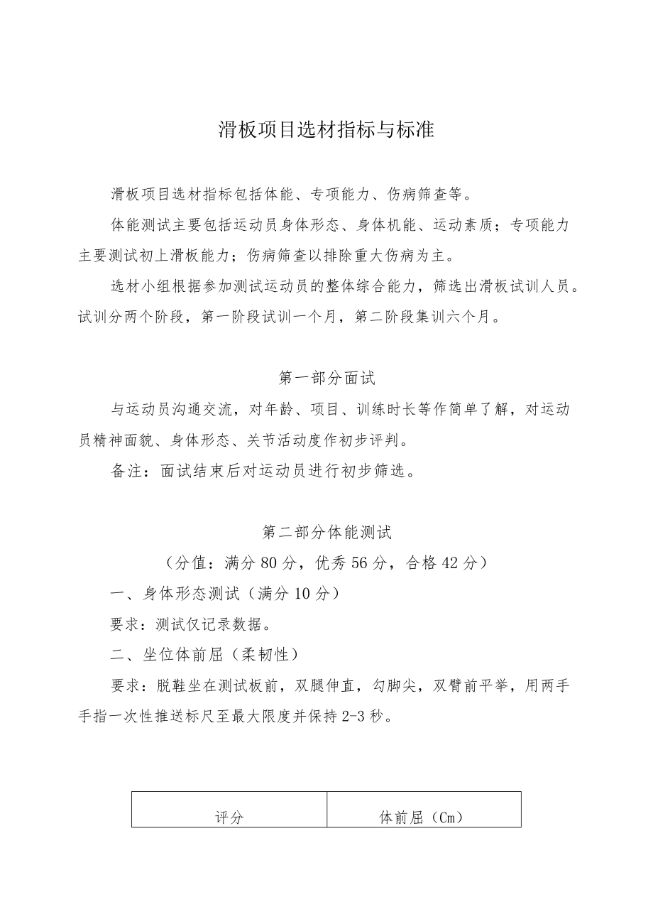 滑板项目选材指标与标准.docx_第1页