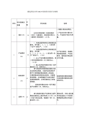 遴选消化内科ERCP耗材供应商评分细则.docx