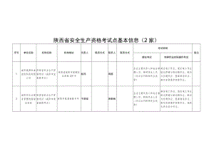 陕西省安全生产资格考试点基本信息2家.docx