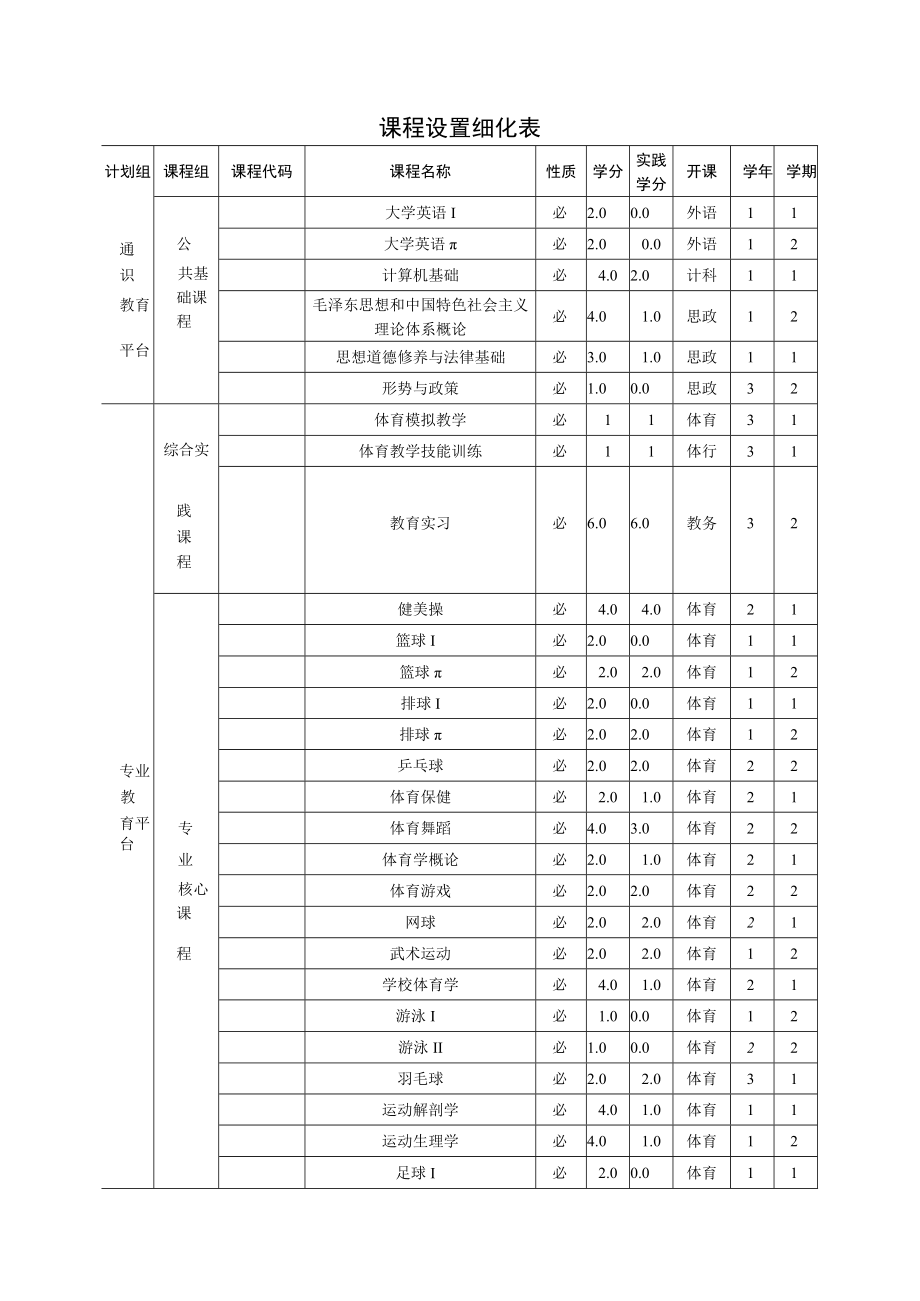 课程设置细化表.docx_第1页