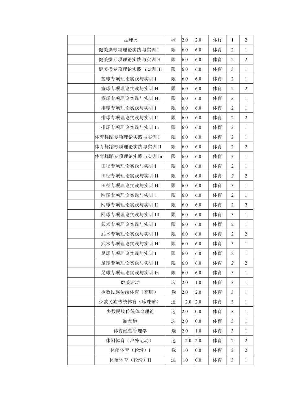 课程设置细化表.docx_第2页