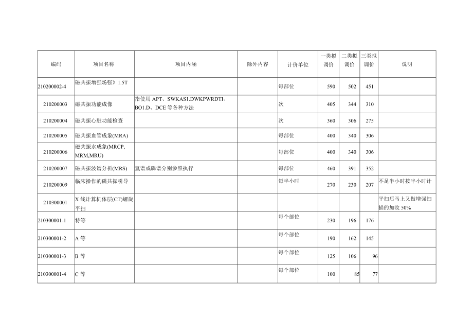 湘潭市公立医疗机构医疗服务价格调整汇总表（2022年11月1日起实施）.docx_第2页