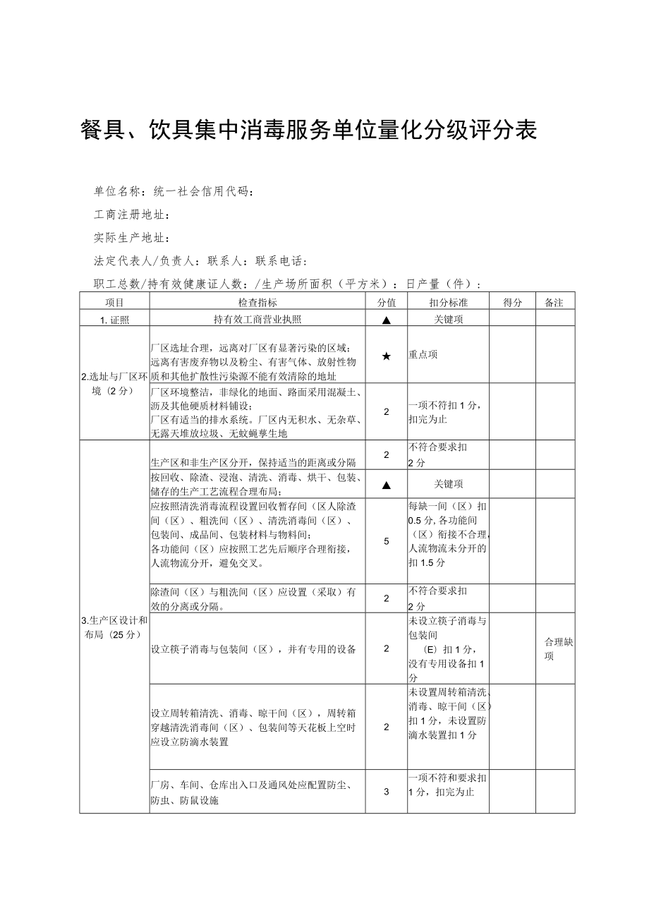 餐具、饮具集中消毒服务单位量化分级评分表4-7-16.docx_第1页