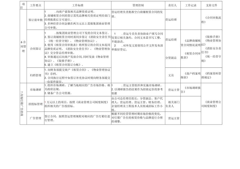 招商管理策划招商后期 招商前期 招商函地产项目综合体模板表格.docx_第3页