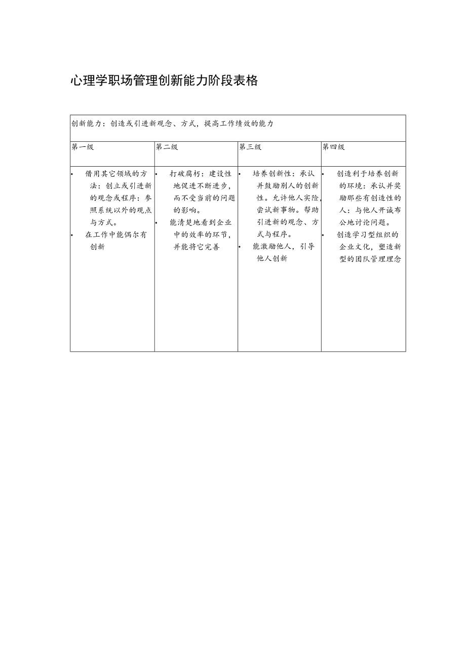 心理学职场管理创新能力阶段表格.docx_第1页