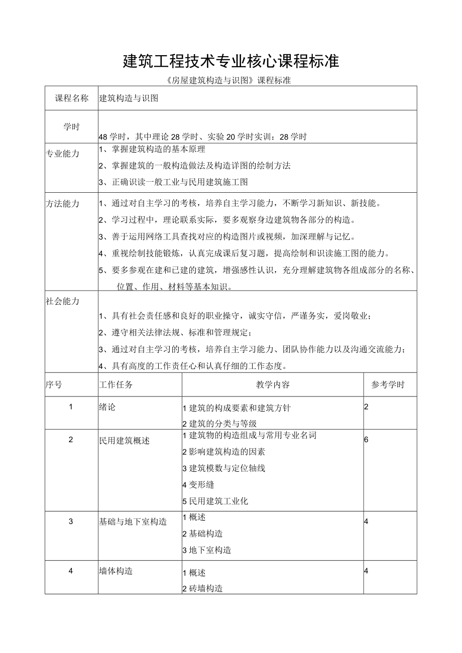 建筑工程技术专业核心课程标准.docx_第1页