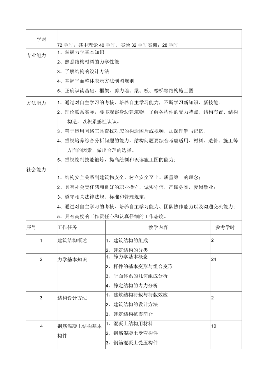 建筑工程技术专业核心课程标准.docx_第3页