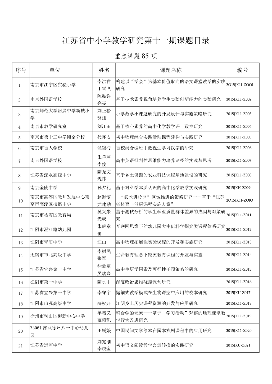 江苏省中小学教学研究第十一期课题目录.docx_第1页