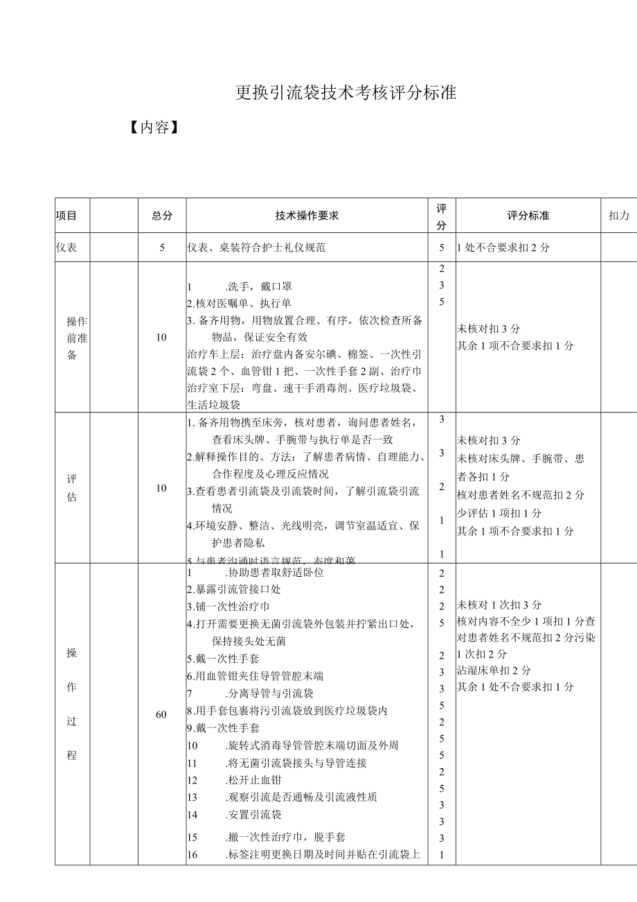 更换引流袋技术考核评分标准1-2-16.docx_第1页