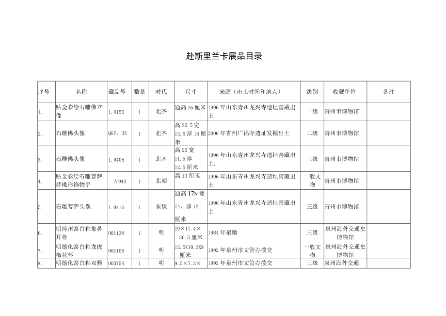 赴斯里兰卡展品目录.docx_第1页