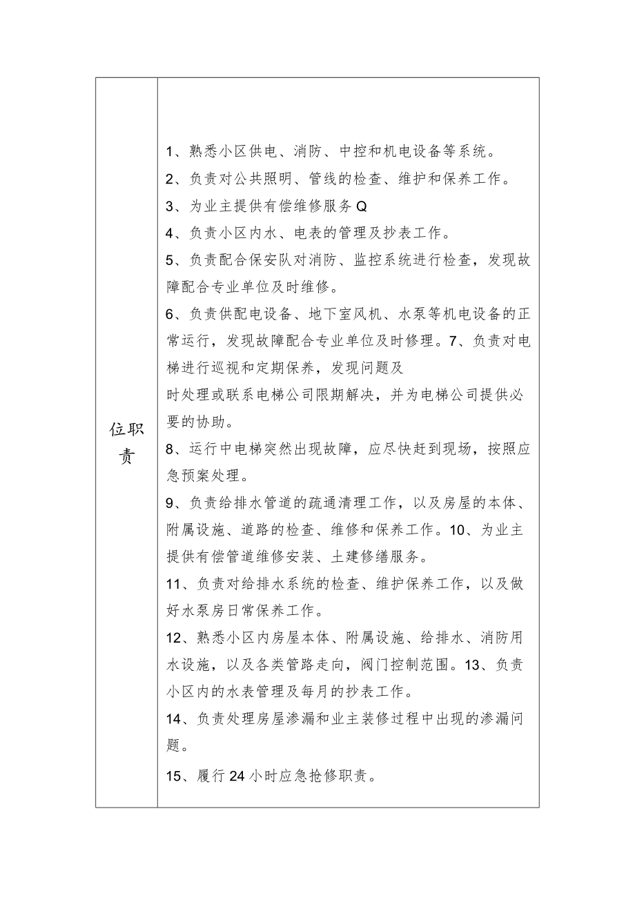 工程维修部维修工岗位职责.docx_第2页